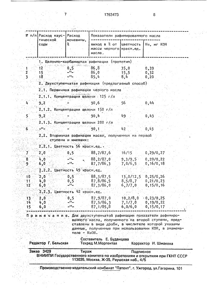 Способ рафинации хлопкового масла (патент 1763473)