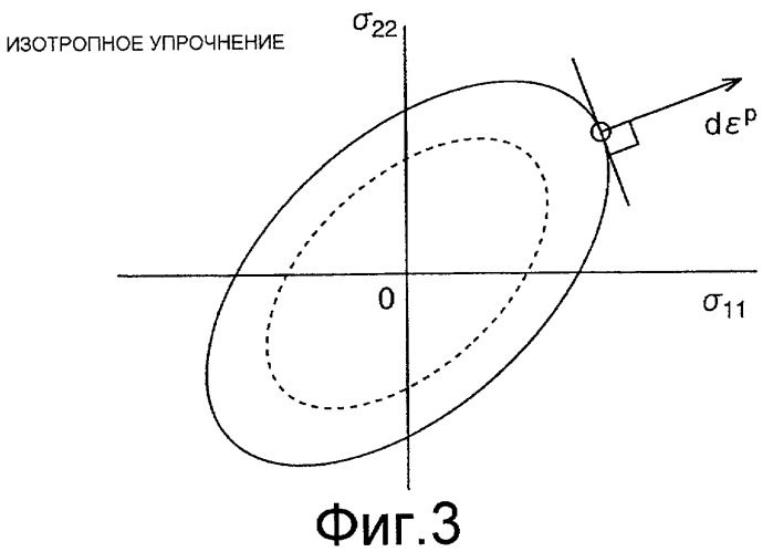 Способ прогнозирования разрушения (патент 2434217)