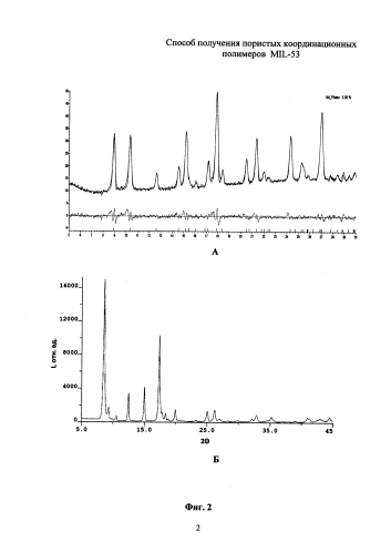 Способ получения пористых координационных полимеров mil-53 (патент 2578600)