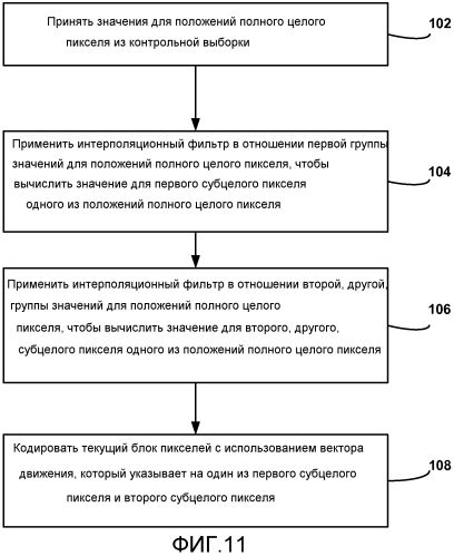 Адаптивная поддержка для интерполяционных значений субпикселя для кодирования видеосигнала (патент 2564245)