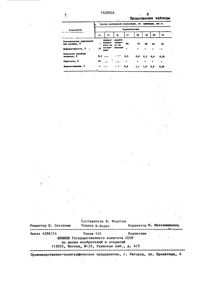 Полимерная композиция (патент 1420004)