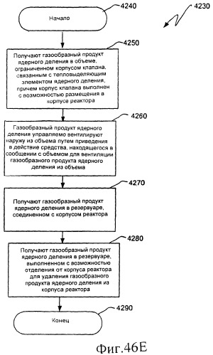 Вентилируемый тепловыделяющий модуль ядерного деления (патент 2548011)