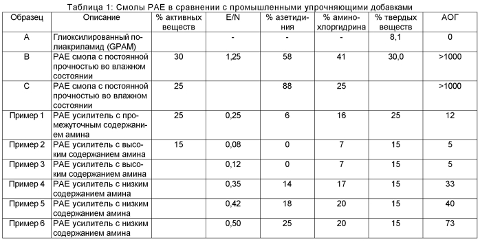 Бумага и способы производства бумаги (патент 2581862)