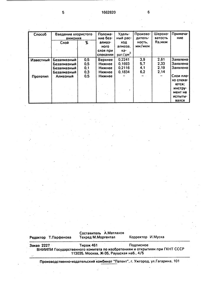 Способ изготовления алмазного инструмента (патент 1662820)