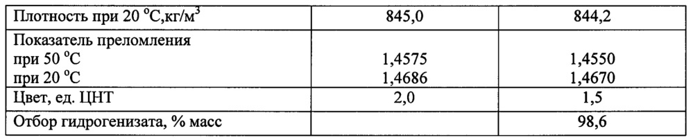 Способ получения компонентов базовых масел (патент 2667361)