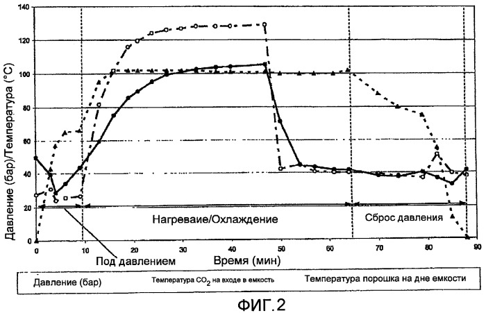 Пенообразующие композиции и способы их получения (патент 2432766)