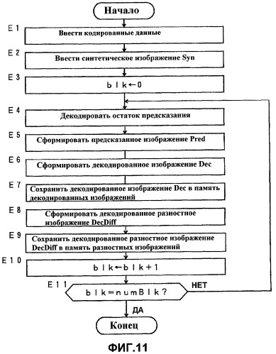 Способ кодирования видеосигнала и способ декодирования, устройства для этого и носители хранения информации, которые хранят программы для этого (патент 2444856)