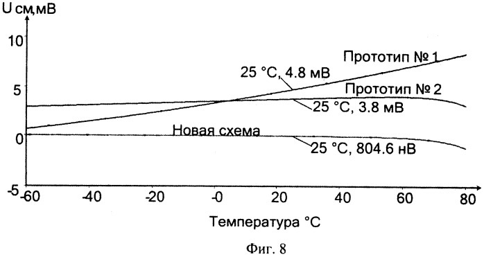 Прецизионный дифференциальный операционный усилитель (патент 2433523)