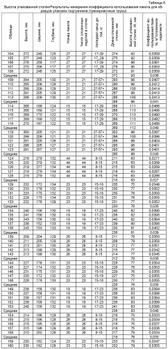 Абсорбирующие продукты с улучшенной эффективностью упаковки (патент 2496460)