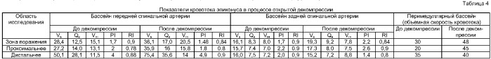 Способ комплексной оценки кровотока поперечника спинного мозга у больных с позвоночно-спинномозговой травмой (патент 2369328)