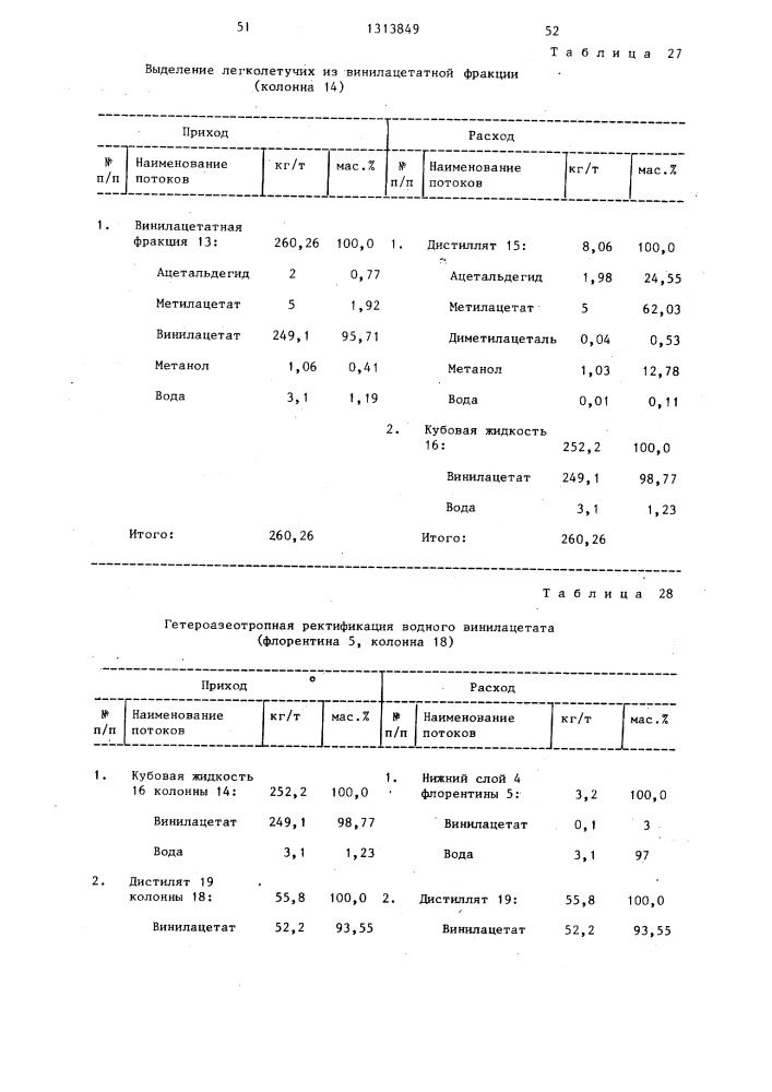 Способ разделения смеси винилацетата и метанола (патент 1313849)