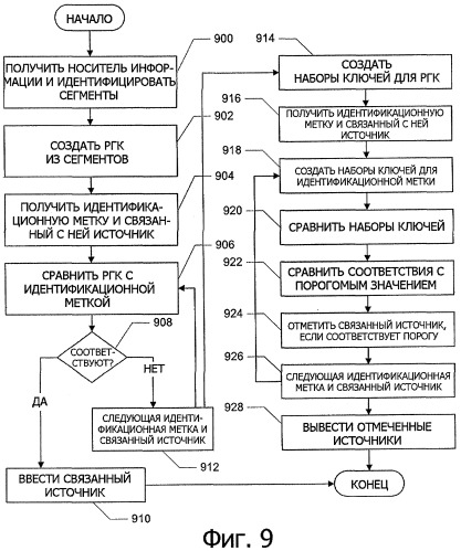 Вставка идентификационной метки в данные (патент 2339091)