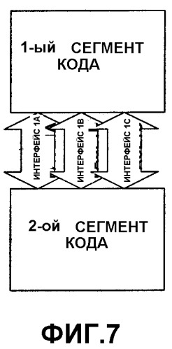 Интерфейс программирования для компьютерной платформы (патент 2365972)