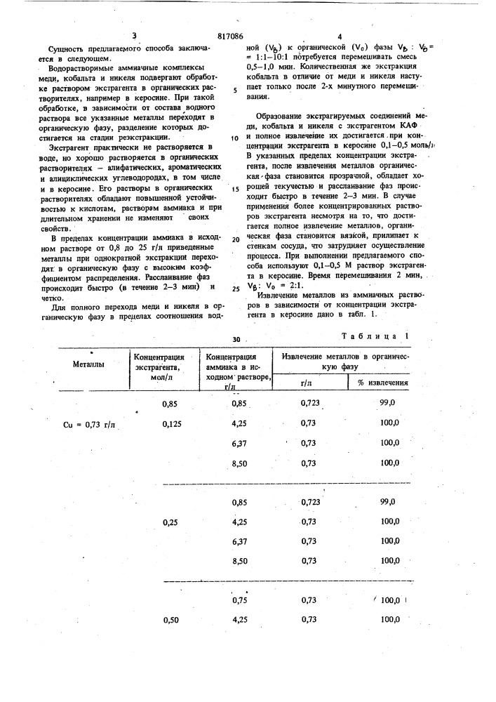 Способ извлечения и разделениякобальта,меди и никеля из аммиачныхрастворов (патент 817086)