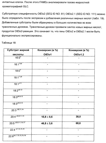 Способ получения полиненасыщенных жирных кислот в трансгенных растениях (патент 2449007)