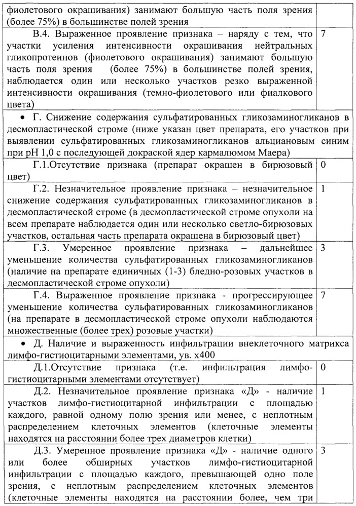 Способ определения метастатического потенциала опухоли молочной железы (патент 2646787)