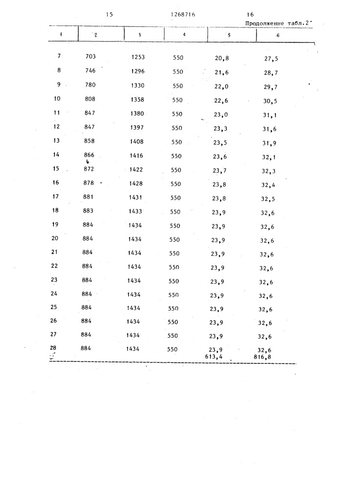 Способ свабирования скважины (его варианты) (патент 1268716)