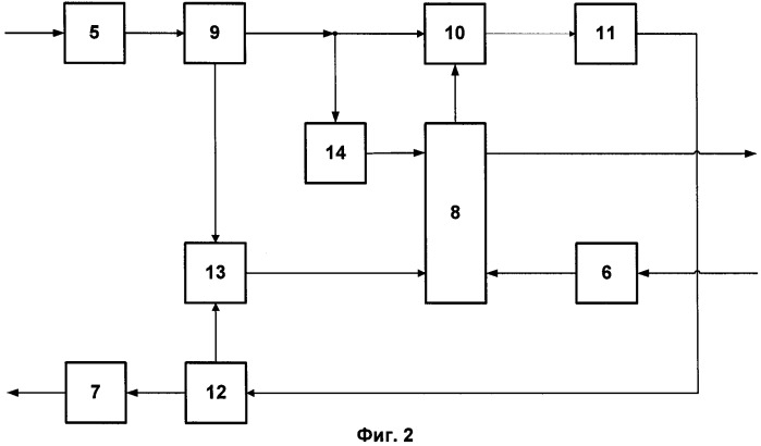 Система автоматического селективного регулирования теплопотребления (патент 2449340)