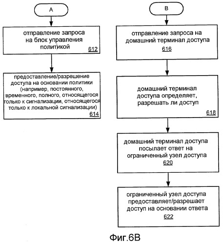 Способ и устройство для управления помехами (патент 2464738)