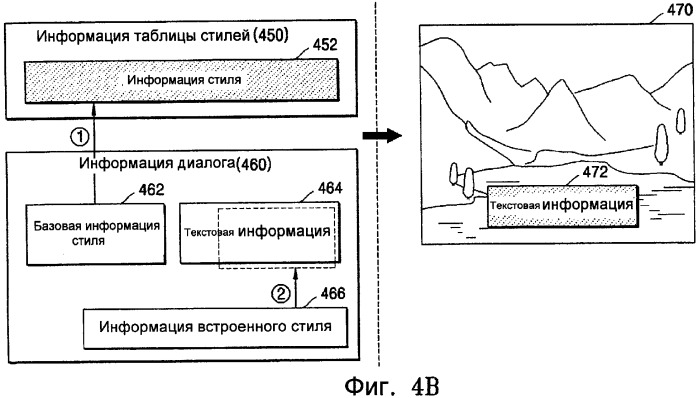 Носитель данных для хранения текстовых данных субтитров, включающих в себя информацию стиля, и устройство и способ его воспроизведения (патент 2316063)