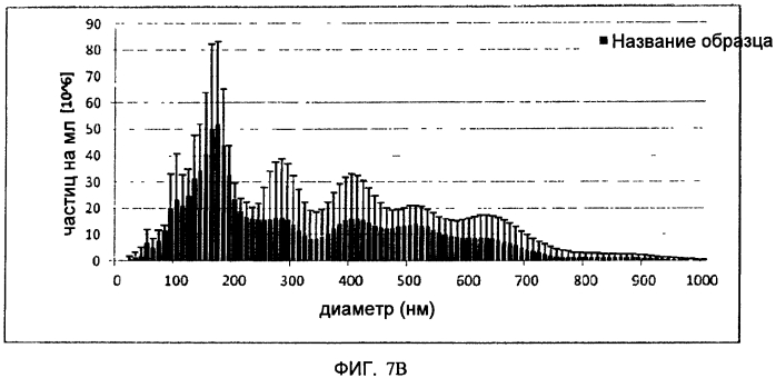 Способ получения вирусоподобных частиц растений (патент 2579903)