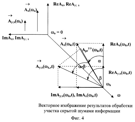 Способ анализа измерительных сигналов с контролируемого объекта (варианты) (патент 2263924)