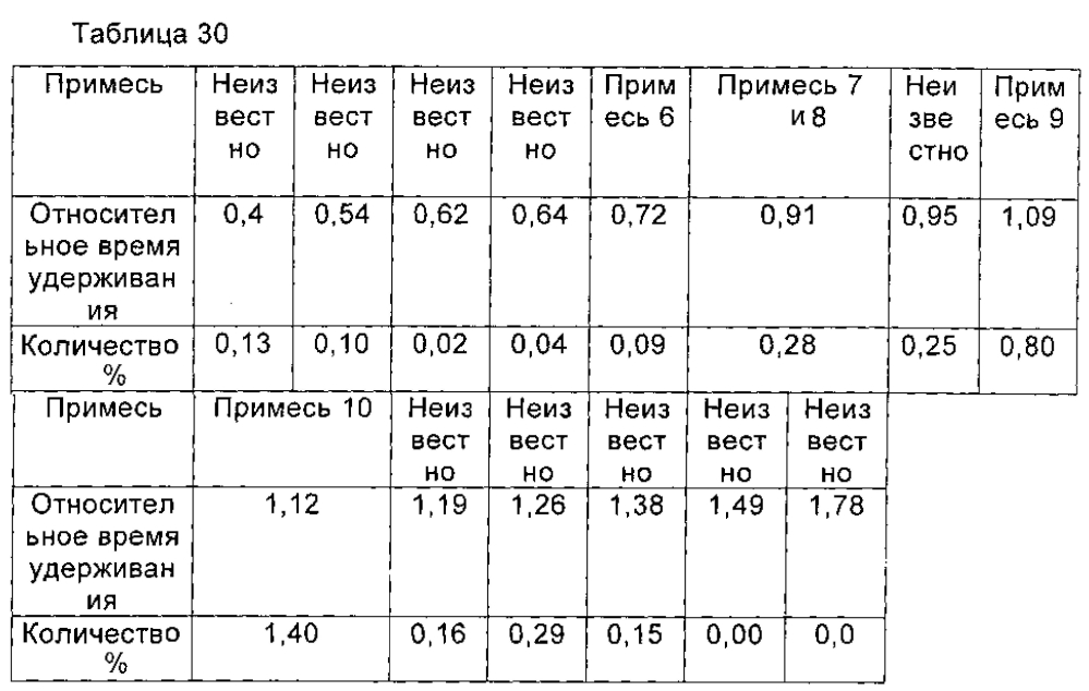 Циклопептидное соединение высокой чистоты, а также способ его получения и его применение (патент 2603345)