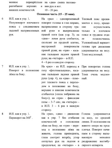 Способ лечения патологии кранио-вертебрального отдела у детей (патент 2306130)