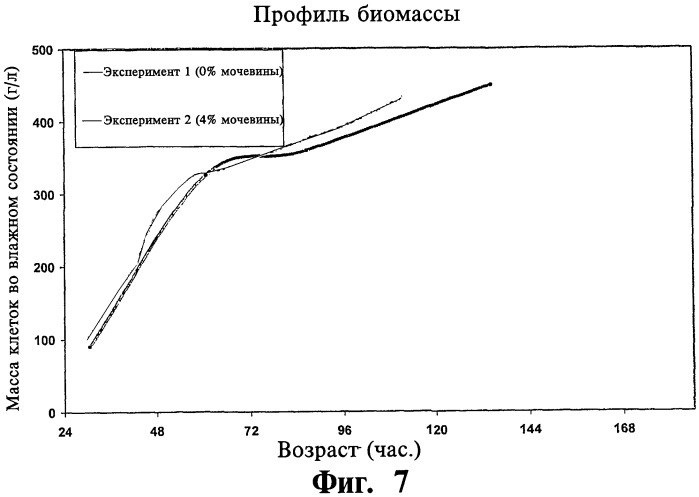 Ферментационная среда и способ для получения рекомбинантных белков (патент 2491345)