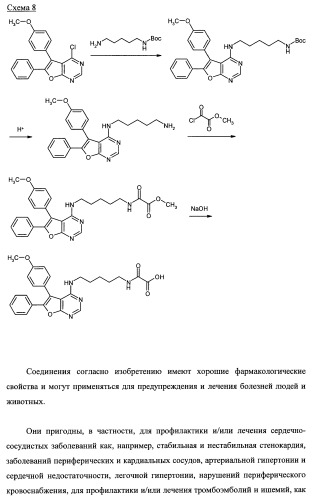 Новые ациклические, замещенные производные фуропиримидина и их применение для лечения сердечно-сосудистых заболеваний (патент 2454419)