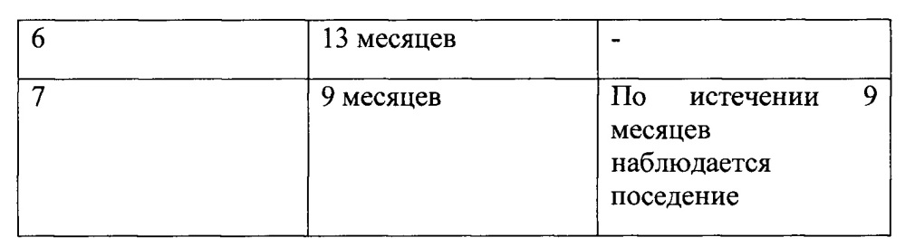 Горький шоколад с грецким орехом (патент 2632333)