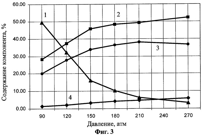 Способ термической изомеризации альфа-пинена в сверхкритических флюидах (патент 2300514)