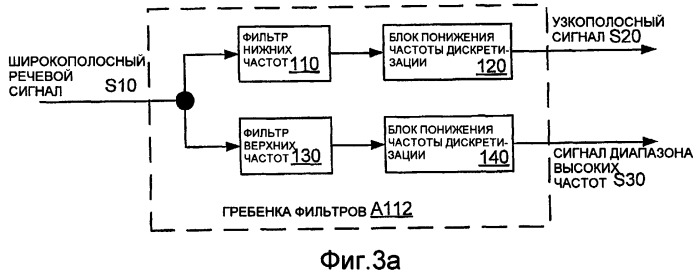 Способы и устройство кодирования и декодирования части речевого сигнала диапазона высоких частот (патент 2402826)