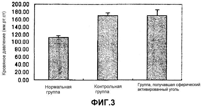 Средство для устранения фактора циркуляторной дисфункции (патент 2362570)