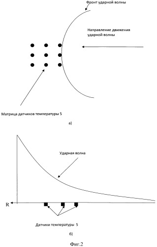 Способ определения теплового действия объекта испытаний (патент 2563705)