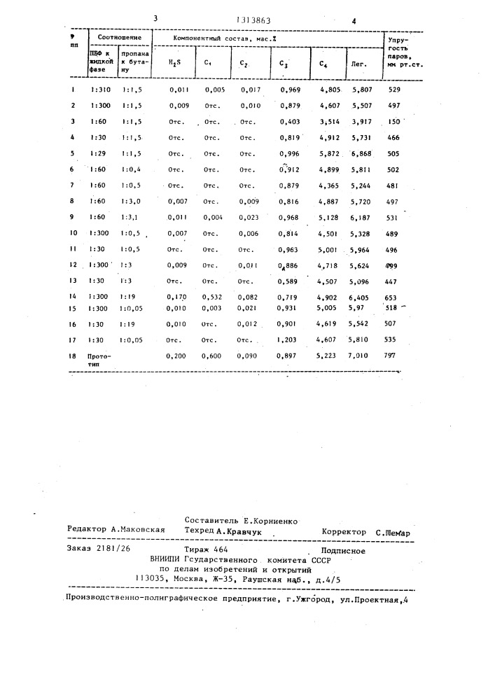 Способ стабилизации газового конденсата (патент 1313863)