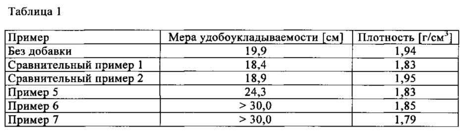 Продукт поликонденсации на основе ароматических соединений, способ его получения и его применение (патент 2638380)