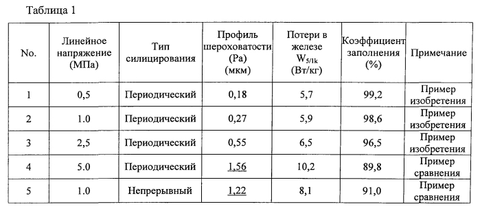 Ультратонкий лист из электромагнитной стали (патент 2562181)