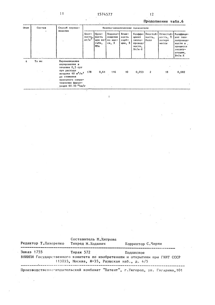 Способ изготовления теплоизоляционного материала (патент 1574577)