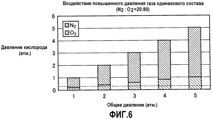 Способ изготовления сверхпроводящего провода, способ модифицирования оксидного сверхпроводящего провода и оксидный сверхпроводящий провод (патент 2316837)