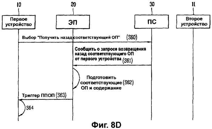 Способ и система оформления объекта прав (патент 2324977)