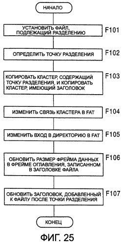 Устройство для редактирования, способ редактирования и носитель записи (патент 2263954)