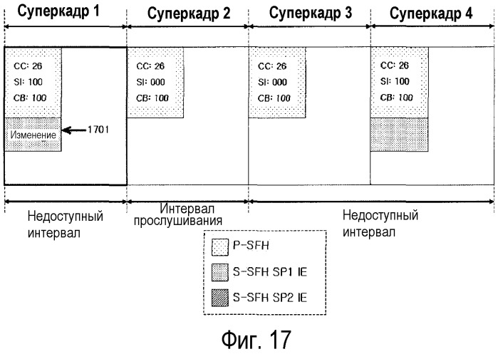 Способ и устройство для обновления системной информации в системе широкополосной беспроводной связи (патент 2474054)