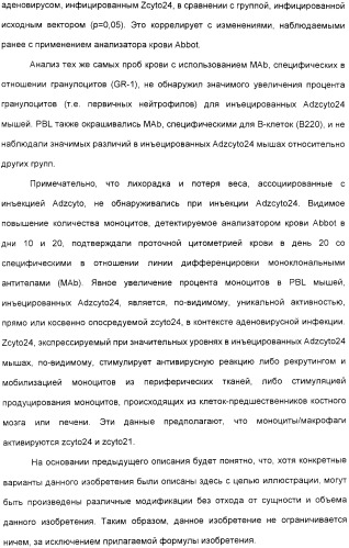 Выделенный полипептид, обладающий антивирусной активностью (варианты), кодирующий его полинуклеотид (варианты), экспрессирующий вектор, рекомбинантная клетка-хозяин, способ получения полипептида, антитело, специфичное к полипептиду, и фармацевтическая композиция, содержащая полипептид (патент 2321594)