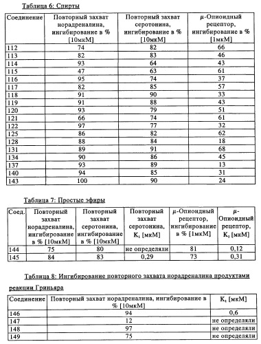 Замещенные производные циклогексилметила (патент 2451009)