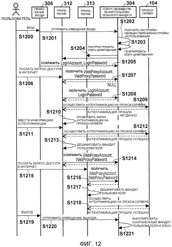 Устройство обработки информации, способ его управления и компьютерно-считываемый носитель информации (патент 2506632)