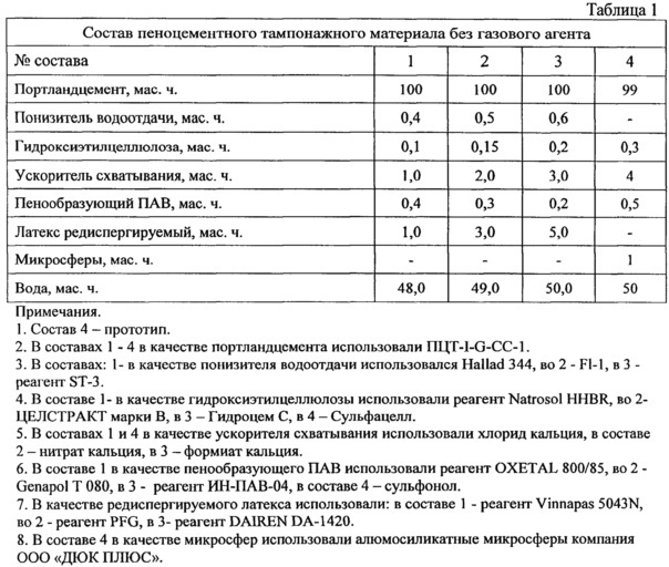 Пеноцементный тампонажный материал (патент 2654112)