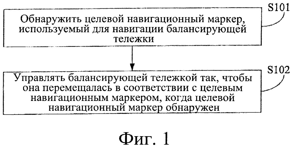 Способ и устройство управления балансирующей тележкой (патент 2667417)