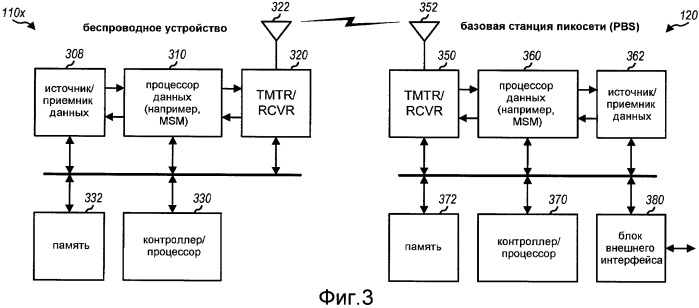 Способ и устройство для поддержки связи в пикосетях (патент 2437258)