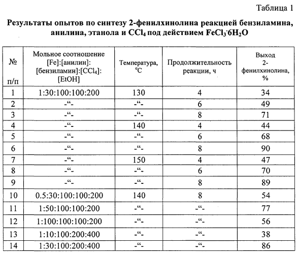 Способ получения 2-фенил-3-алкилхинолинов (патент 2565787)